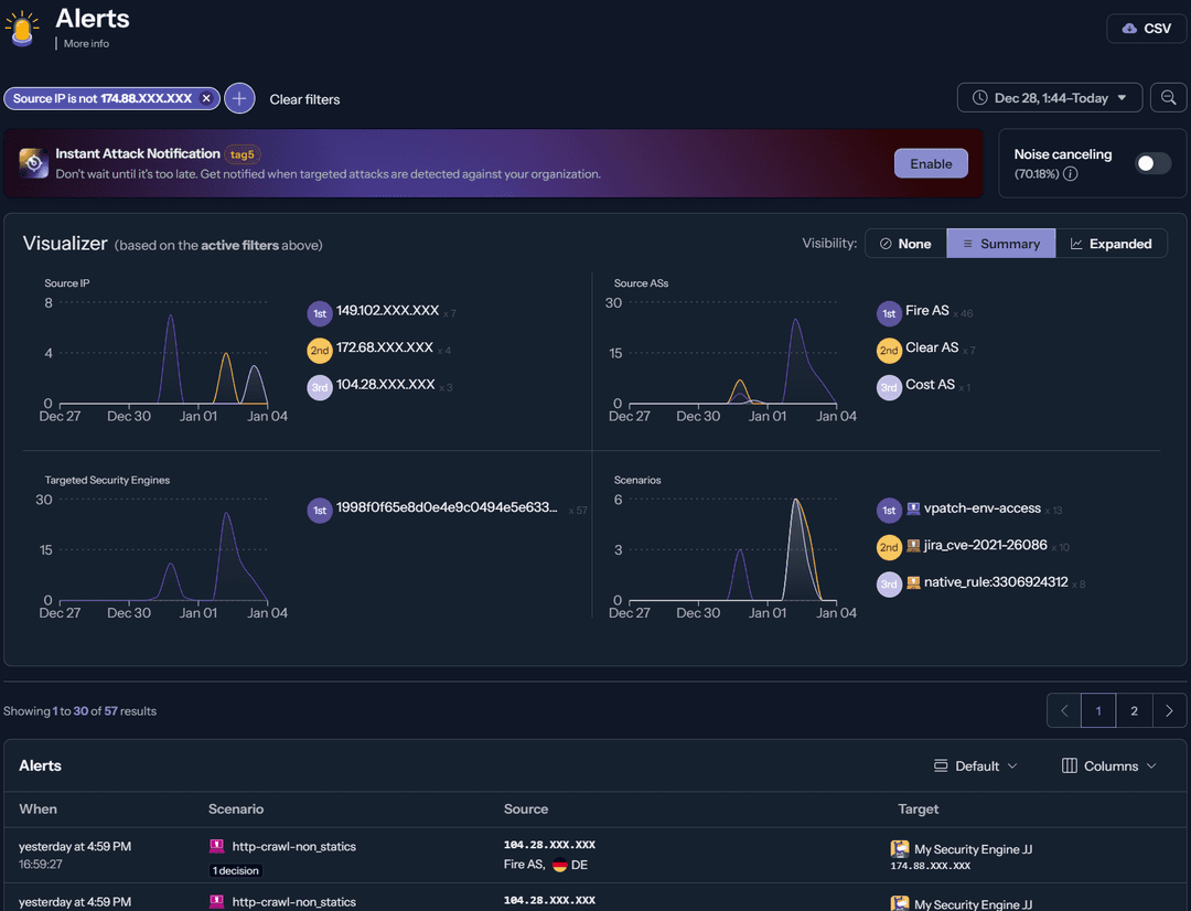 Dashboard CrowdSec